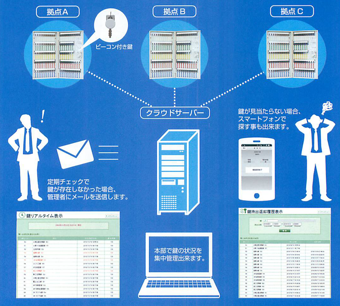 キーチェッカーの仕組み