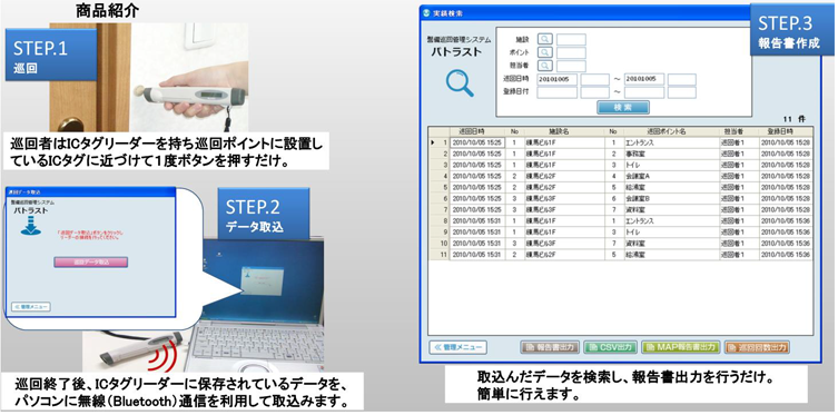 Patrust運用イメージ