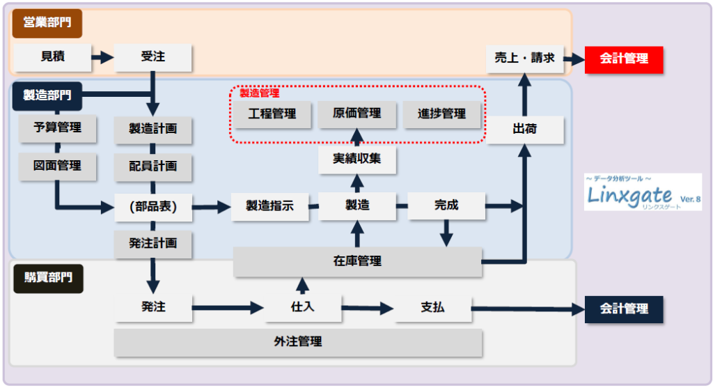 凄腕工場長システム概要