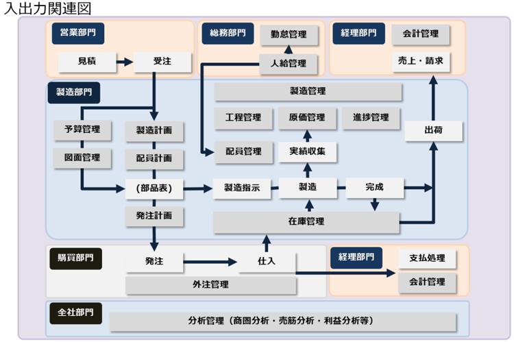 「凄腕工場長Plus」システム概要2